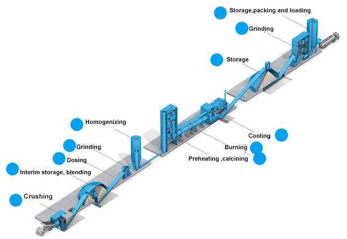 Zhongya Cement production line