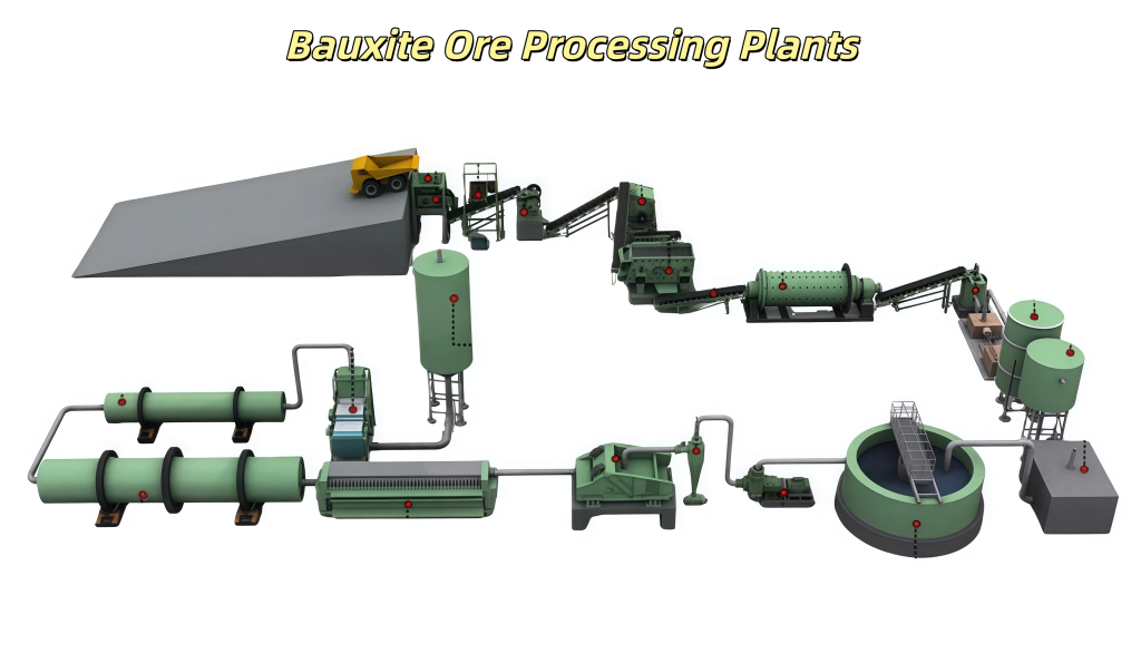 Bauxite Rotary Kiln Production Line