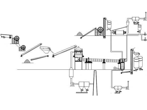 Lime Rotary Kiln Production Line